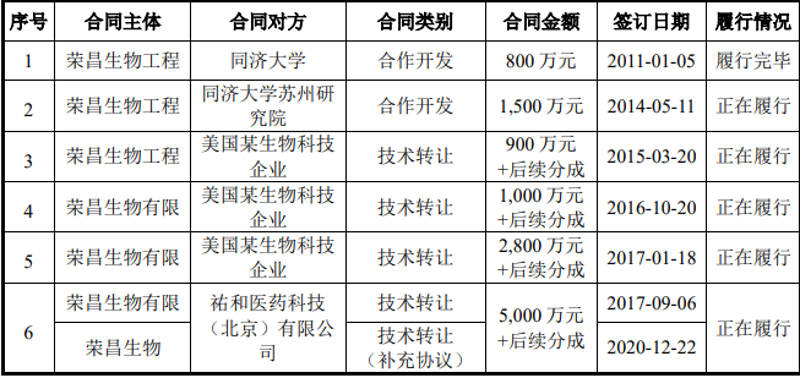生物技术研发:推动生命科学的翅膀