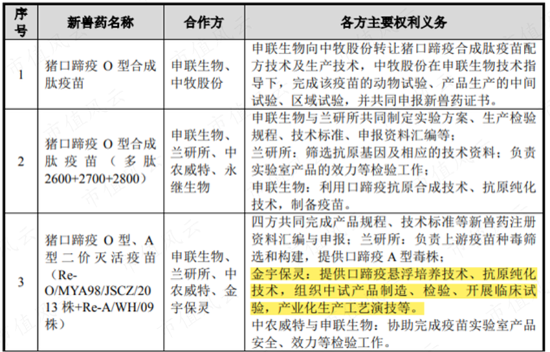 生物制品定制选购指南